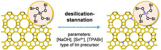 SiO2/Al2O3 200 CAS 1318 02 1 Zeolite da peneira molecular do β beta