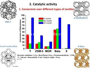 Zeolite pulverizado H beta CAS 1318 do sólido SiO2/Al2O3 30 branco ácido 02 1