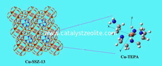 Catalizador ZSM-5 para o catalizador do Isomerization ZSM-5 do Hydroforming