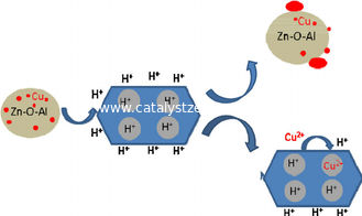 Catalizador do Zeolite SiO2/Al2O3 120 ZSM-5