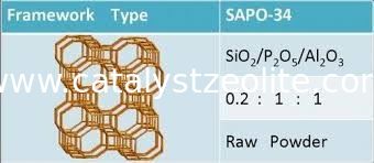 catalizador do Zeolite SAPO 34 da peneira molecular de 1.5µm para revestir agentes auxiliares