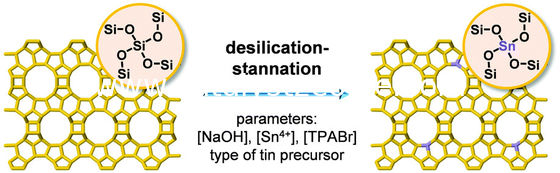 SiO2/Al2O3 200 CAS 1318 02 1 Zeolite da peneira molecular do β beta