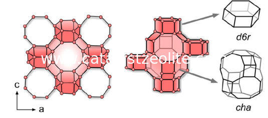 Synthetic ZSM-5 Zeolite As MTP Catalyst Carrier For Petrochemical Industry